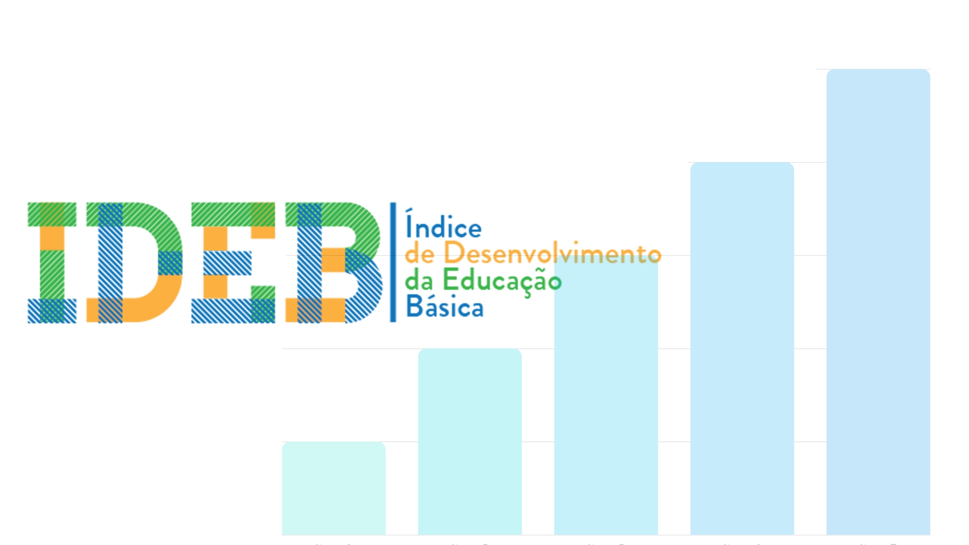 Educação de Alexânia sobe no IDEB